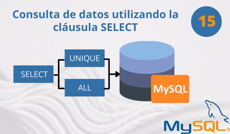 ¿Qué son las clausulas en una base de datos?