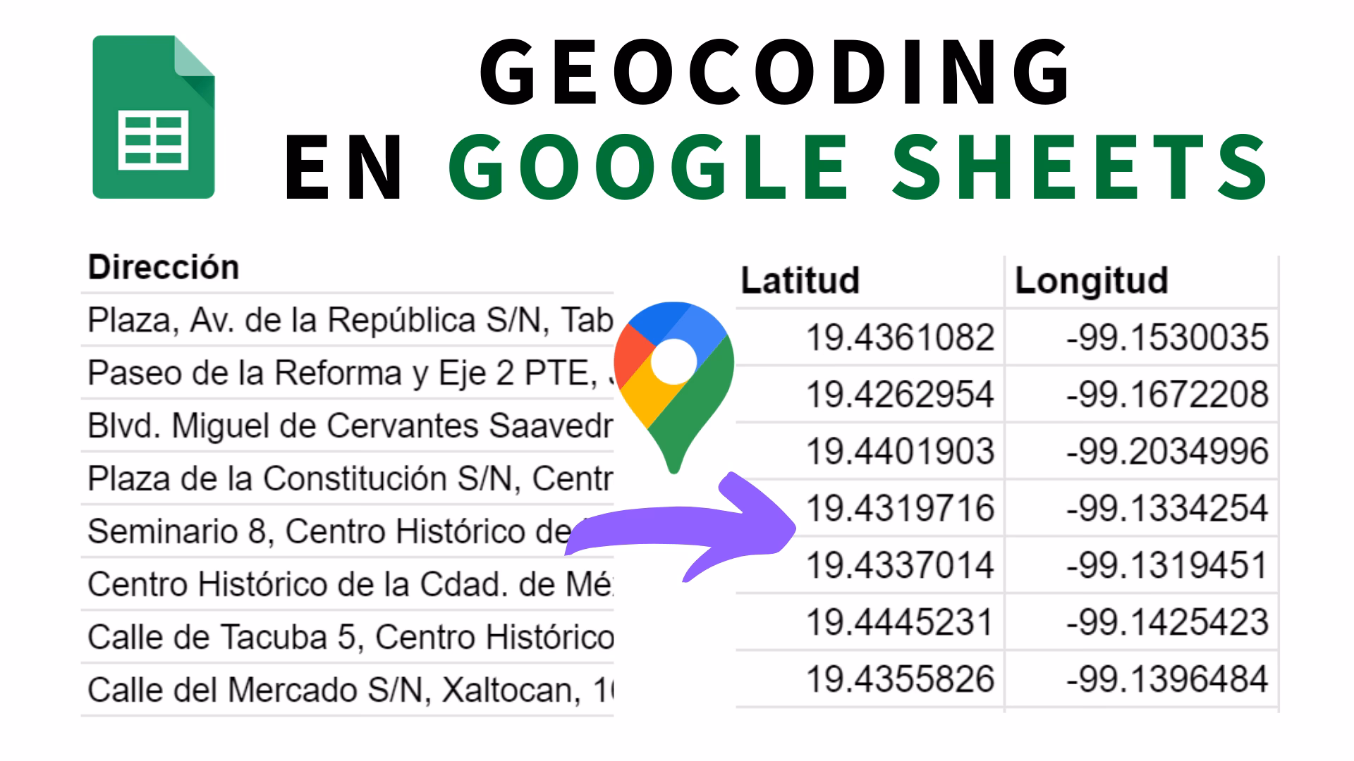 ¿Cómo poner correctamente unas coordenadas?