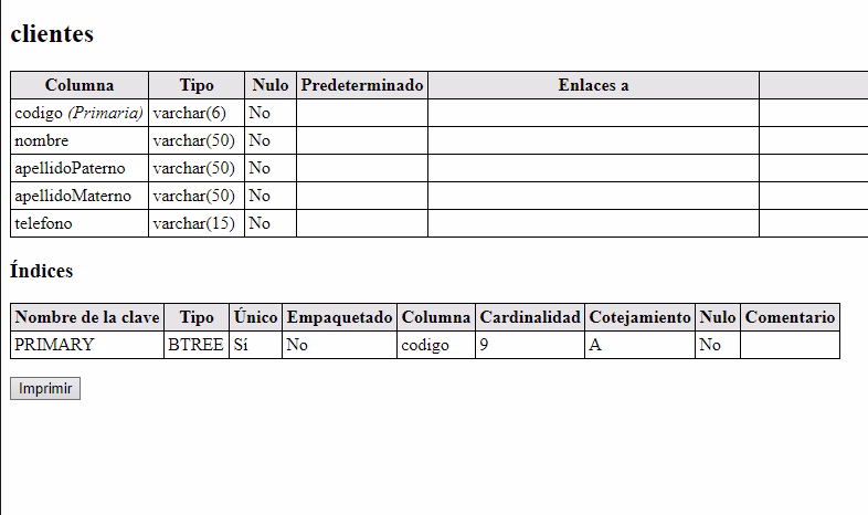 ¿Puedes almacenar un diccionario en una base de datos?