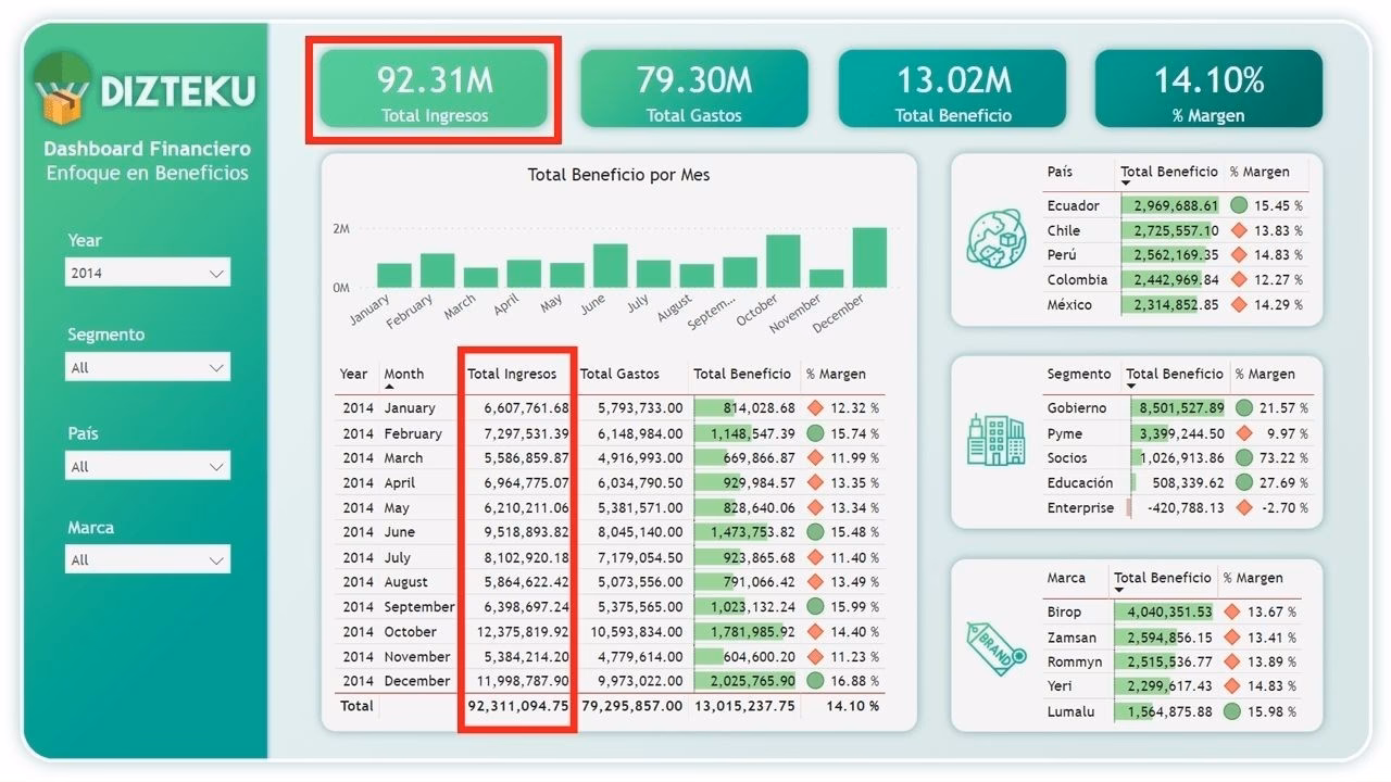 ¿Cómo entender los datos financieros?