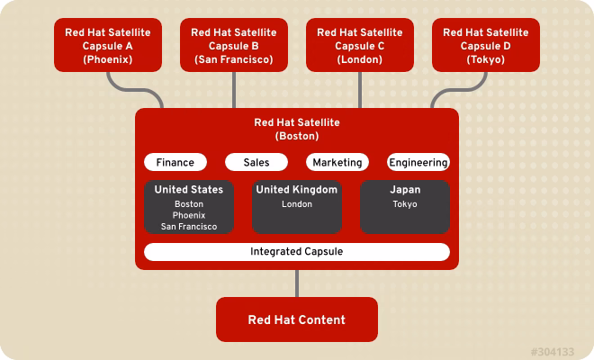¿Es Redcap una buena base de datos?