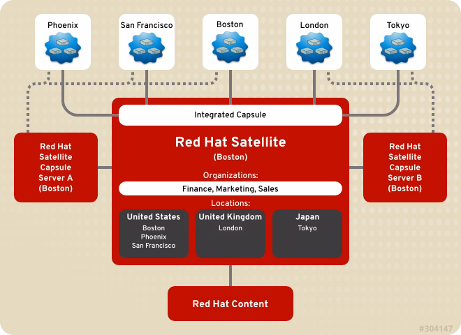 ¿Qué es una REDCap?