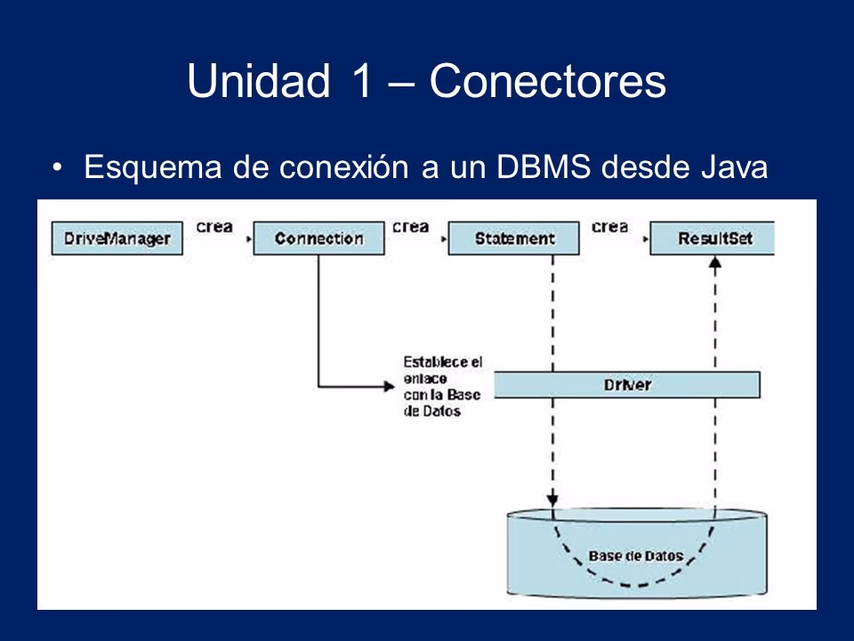 ¿Qué es un conector de data?