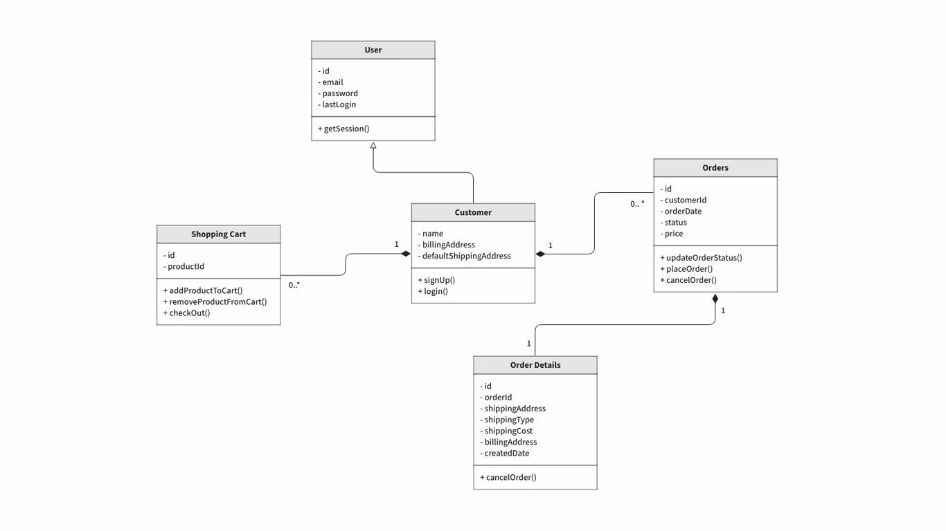 ¿Se puede utilizar UML para modelar datos?