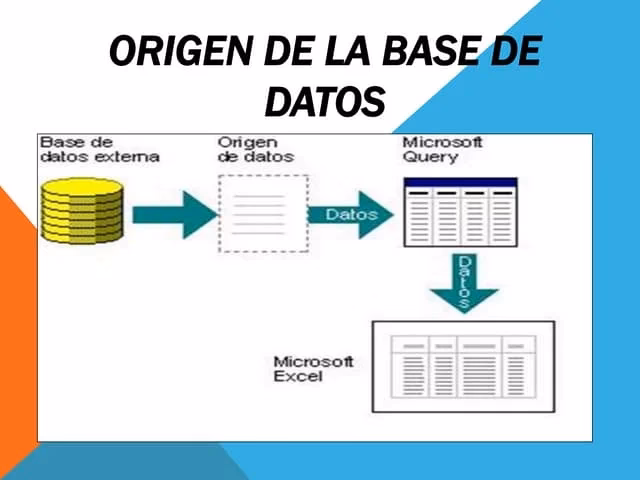 ¿Cómo surgen los datos?
