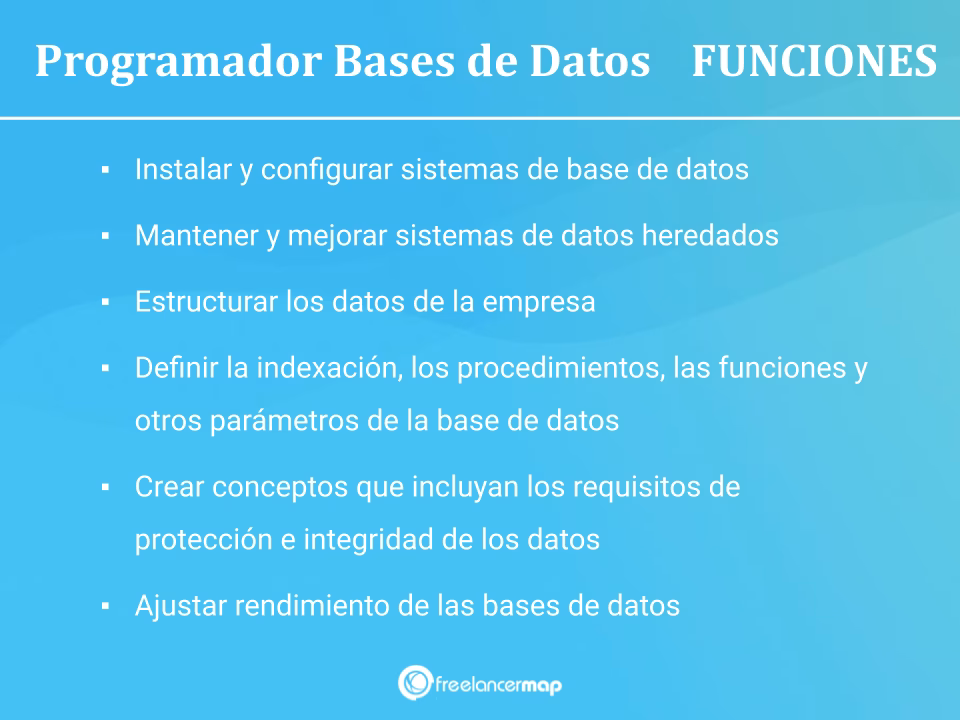 ¿Qué es la programación de aplicaciones de bases de datos?