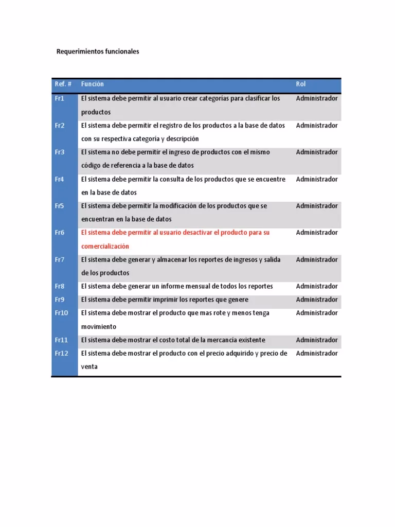 ¿Cuáles son los requisitos funcionales en las bases de datos?